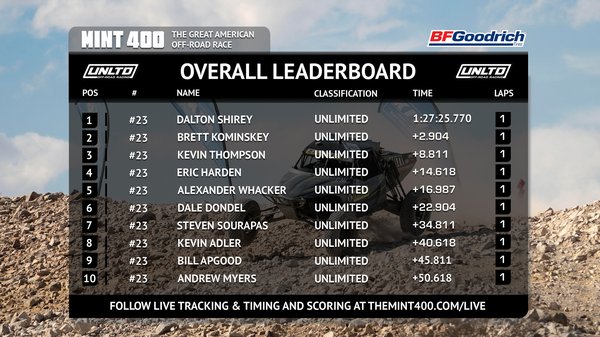 mint-400-live-stream-mad-media-13